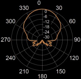 wide beam ultrasound pattern